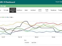 Covid rates continue to plummet in Cornwall and Devon