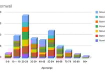 Covid rates highest amongst those in their 20s