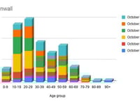 COVID figures now broken down into age range and local area