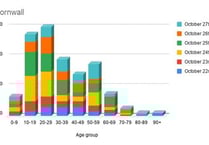 COVID figures now broken down into age range and local area