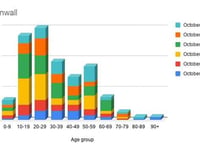 COVID figures now broken down into age range and local area