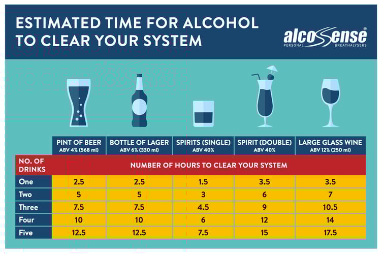 Useful table created by Devon and Cornwall police