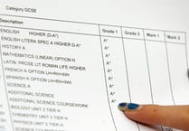 More than one in 20 Cornwall workers have no qualifications