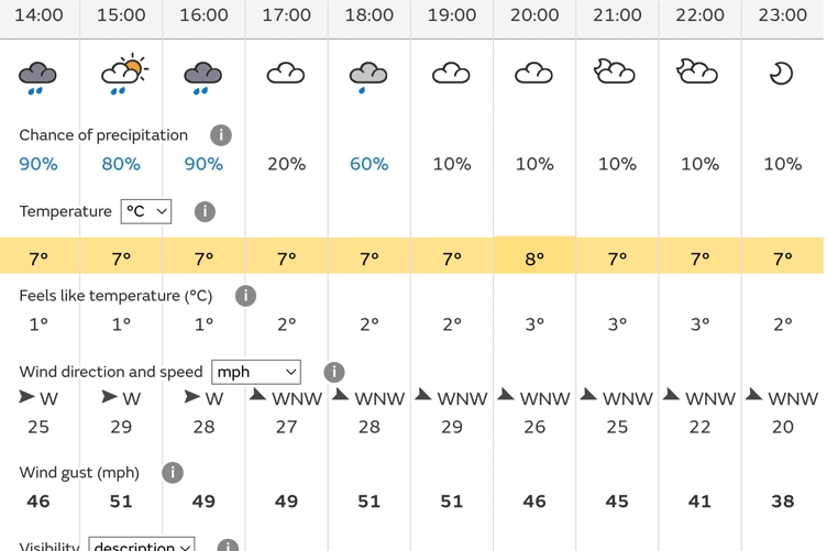 Met office weather forecast for today, April 12