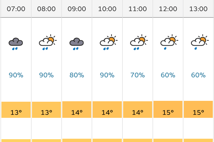 Weather forecast for Wadebridge for Saturday, June 7