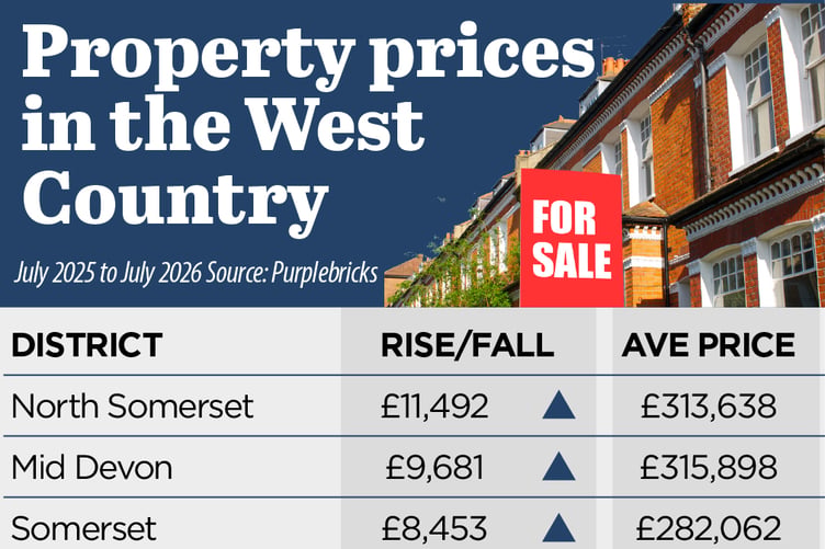 House prices for July